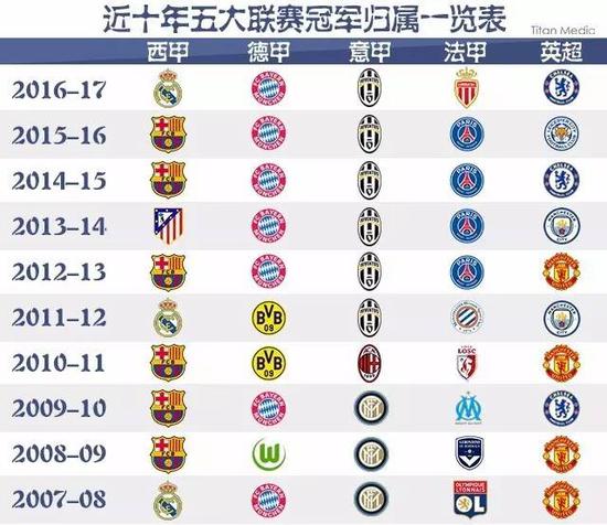 涯後期選擇